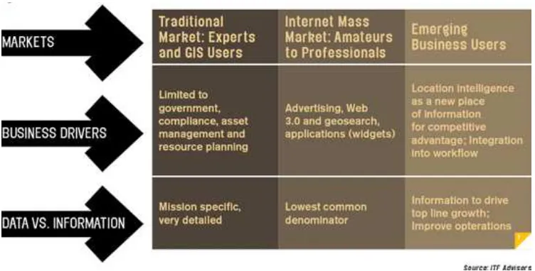 Figure 1 - Beyond Traditional GIS/Imagery and Mass Markets6 