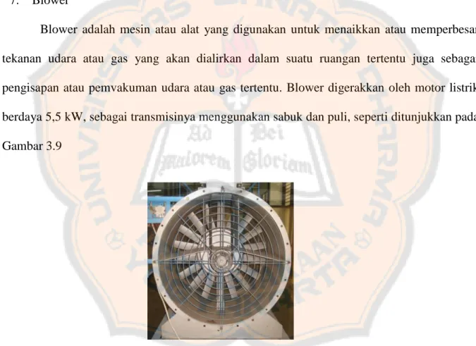 Gambar 3.9 Blower 