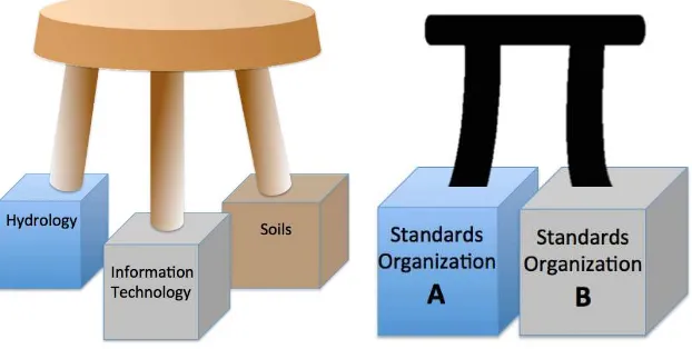 Figure 5: Environmental domain experts with expertise in multiple worlds have great value in the  