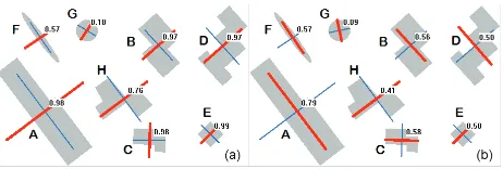 Figure 1: Building orientation measures: (a) wall statistical 