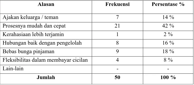 Tabel 4.7 