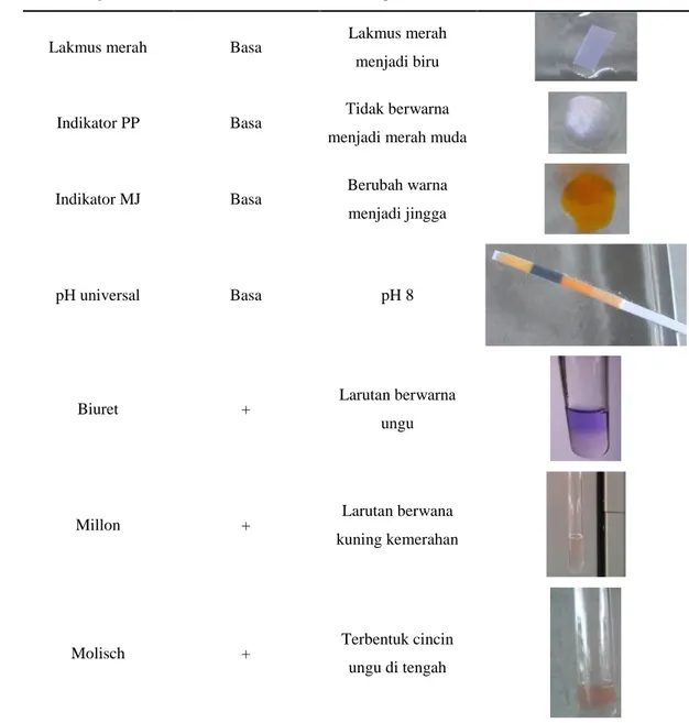Tabel 1  Hasil pengamatan sifat dan susunan air liur 