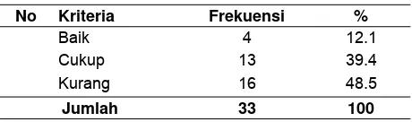 Tabel 4.Distribusi Frekuensi Pengetahuan Akseptor KB tentang Keuntungan dan kerugian alat kontrasepsi di Puskesmas Sedayu ITahun 2014