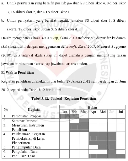 Tabel 3.12.  Jadwal  Kegiatan Penelitian 