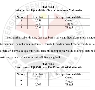 Tabel 3.4  Interpretasi Uji Validitas Tes Pemahaman Matematis 