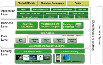 Figure 2. Enterprise Components 