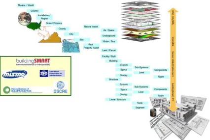 Figure 7. Seamless spatial data modeling across multiple SDOs 
