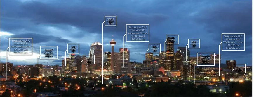 Figure 1.  A Smart City uses location as an organizing principal to benefit residents, visitors, and businesses of all types