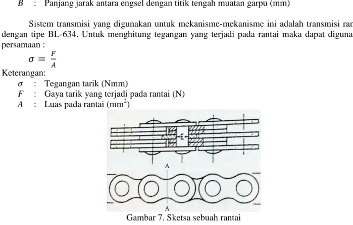 Gambar 7. Sketsa sebuah rantai  