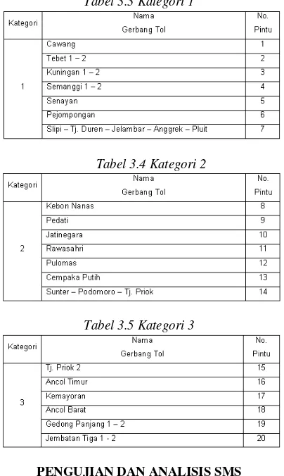Tabel 3.4 Kategori 2 