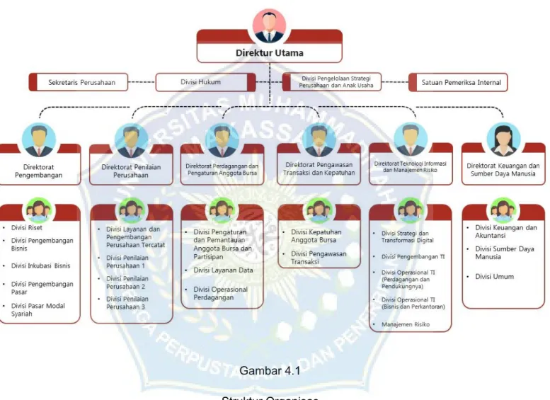 Gambar 4.1  Struktur Organisas