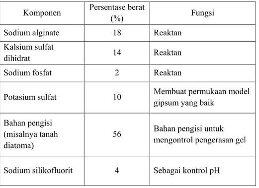 Tabel 1. Komponen bahan cetak alginat. 6   Komponen  Persentase berat 