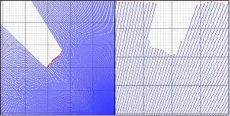 Figure 3: Scan lines plotted for a pole with 110 mm diameter atdifferent distances to sensor (left: approx