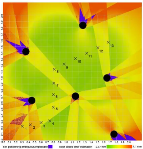 Figure 4: Accuracy color map for one landmark constellation(gray circles) and example trajectory.