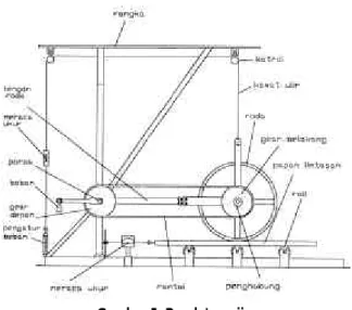 Gambar 4. Traksi roda