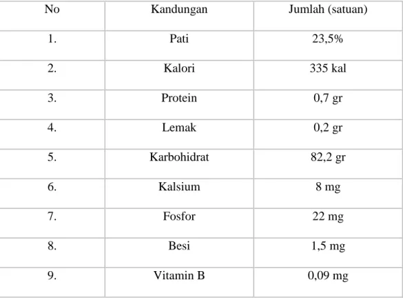 Tabel 2. Kandungan pati garut dalam 100gr tepung garut (Titin, 2009) 