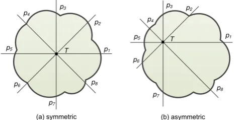 Figure 1: An example showing a configuration construction  from a CHM. (a) a set of local maxima as potential tree positions; (b) segmentation of CHM to enable feature extraction; (c) generated configuration from the set of local maxima