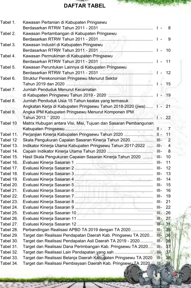 Tabel 1.   Kawasan Pertanian di Kabupaten Pringsewu  