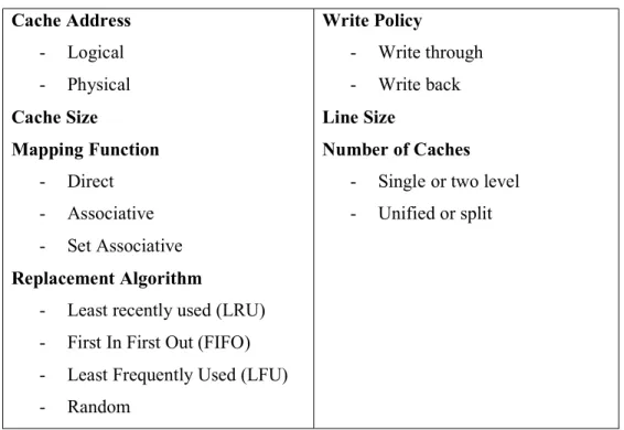 Tabel 1.  Elemen-elemen Perancangan Cache Memory  Cache Address  -  Logical  -  Physical  Cache Size  Mapping Function  -  Direct  -  Associative  -  Set Associative  Replacement Algorithm 