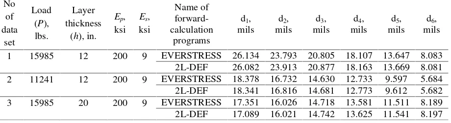 Table 1. The data set used to determine the validity of the seed modulus