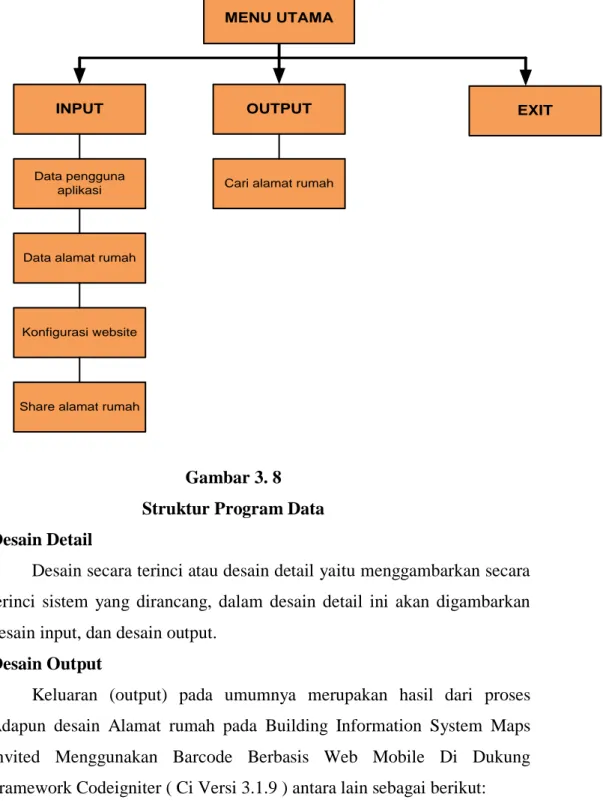 Gambar 3. 8  Struktur Program Data    Desain Detail 