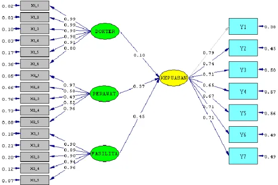 Gambar 2.Standard Solution Model Keseluruhan 