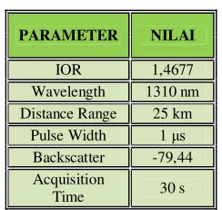 Tabel 3.1 Setting OTDR DLK 090 & DLK 092 