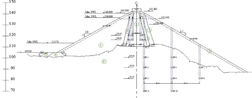 Gambar 1 Penempatan Piezometer pada Penampang Melintang Bendungan Sermo (Departemen Pekerjaan Umum, 1994) 