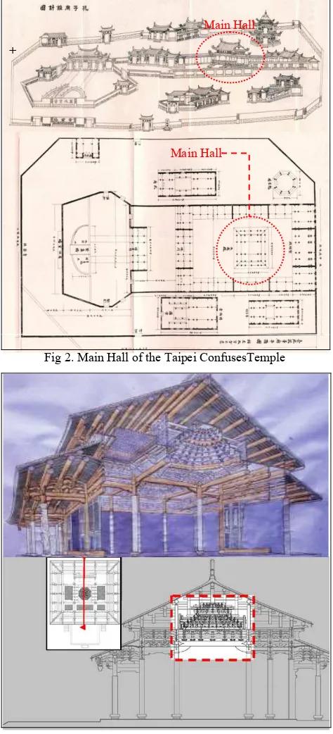 Fig 2. Main Hall of the Taipei ConfusesTemple 