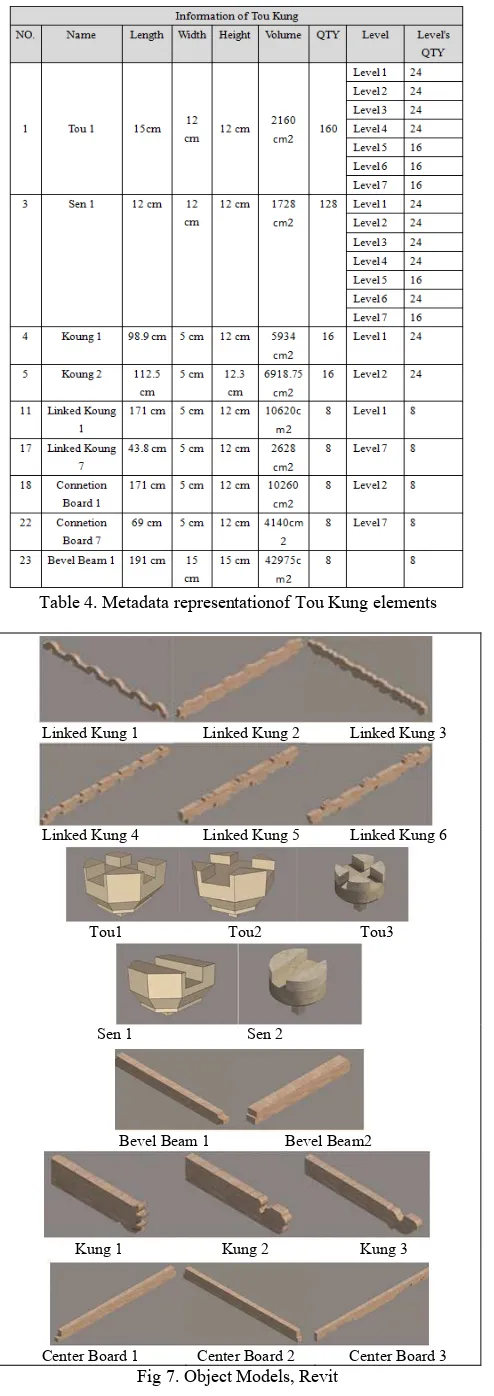 Table 4. Metadata representationof Tou Kung elements 