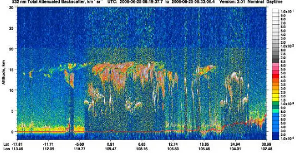 Gambar 4. Kuantitas aerosol berupa awan debu vulkanik yang diejeksikan Gunung  Semeru perekaman data Lidar Satelit CALIPSO perekaman 25 Juni 2006 