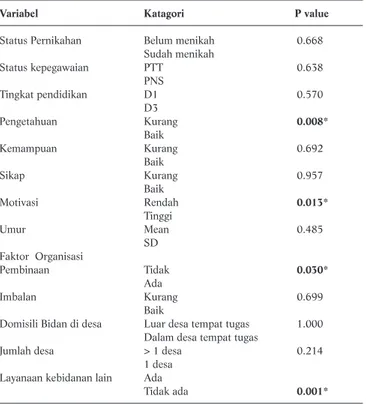 Tabel 1. Distribusi Responden Menurut  Karakteristik Demografi dan Kinerja  di Kabuapeten Aceh Selatan Tahun 2007