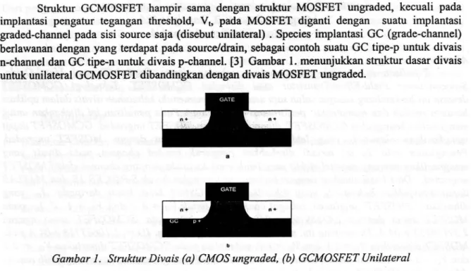Gambar I.  Struktur  Divais  (a) CMOS ungraded, (b) GCMOSFET  Unilateral