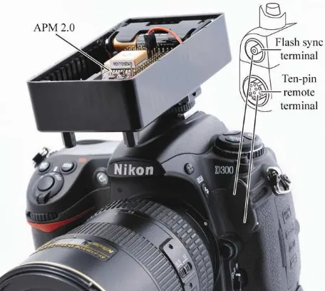 Figure 2. APM 2.0 mounted on top of a Nikon D300 (with indication of the two terminals used; cables are not connected) 
