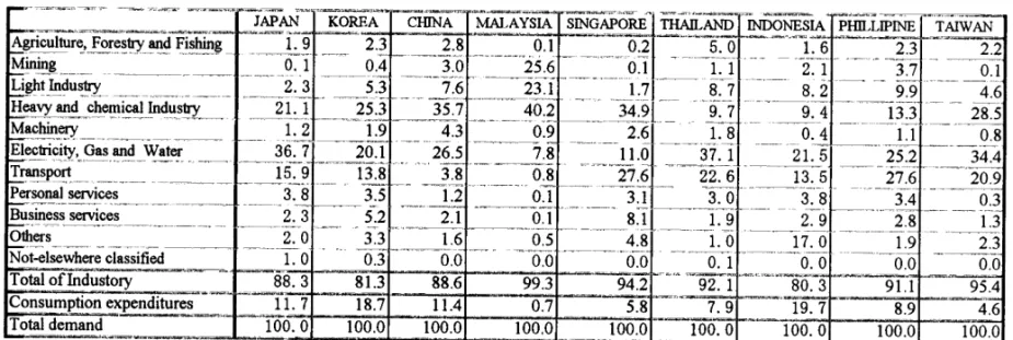 Table  6 Detailed  Energy  Data