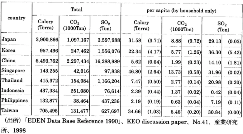 Table 10  Pollutant  Data from EDEN  1990