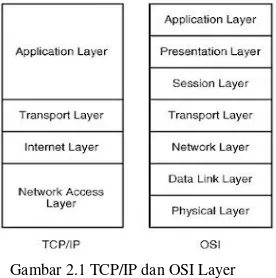 Gambar 2.1 TCP/IP dan OSI Layer 