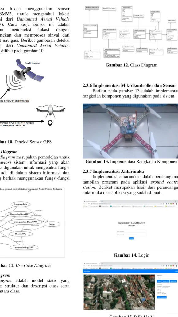 Gambar 11. Use Case Diagram  2.3.5 Class Diagram 