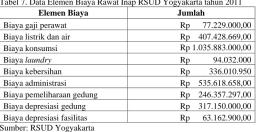 Tabel 7. Data Elemen Biaya Rawat Inap RSUD Yogyakarta tahun 2011 