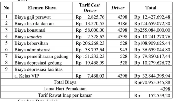 Tabel 12. Tarif Jasa Rawat Inap kelas VIP RSUD Kota Yogyakarta tahun  2011 