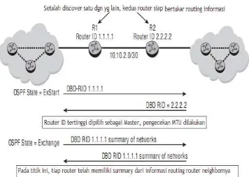 Gambar 2.3. 