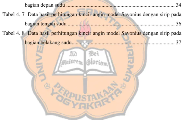 Tabel 4. 1  Hasil pengambilan data kincir angin model Savonius tanpa sirip ...... 22  Tabel 4