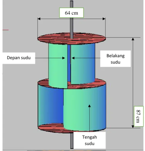 Gambar 3. 2 Rancangan kincir angin model Savonius dua sudu dua tingkat  3.3  Waktu dan Tempat Penelitian 