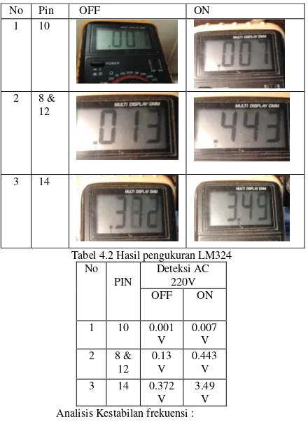 Tabel 4.3 Photo dan hasil pengukuran Arus 