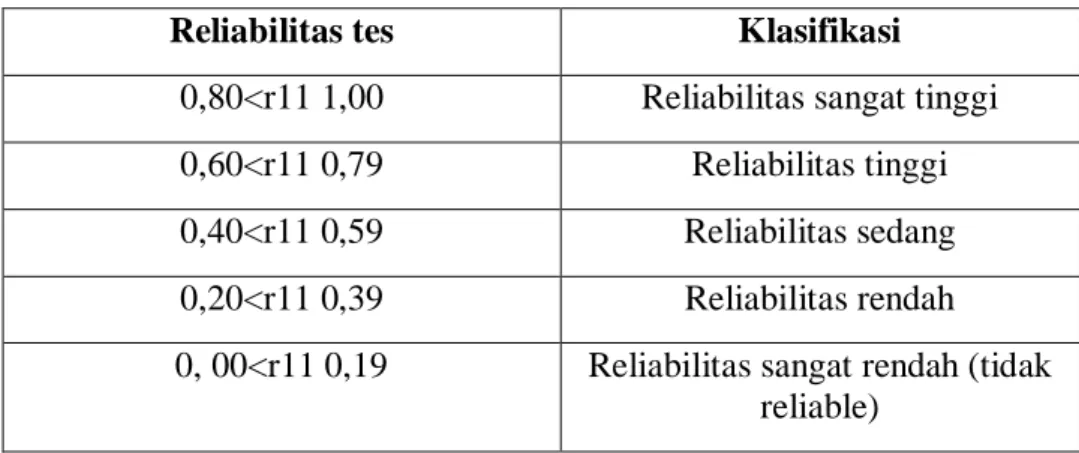 Tabel 4  Uji reabilitas  Reliability Statistics  Cronbach's  Alpha  N of Items  ,716  25 