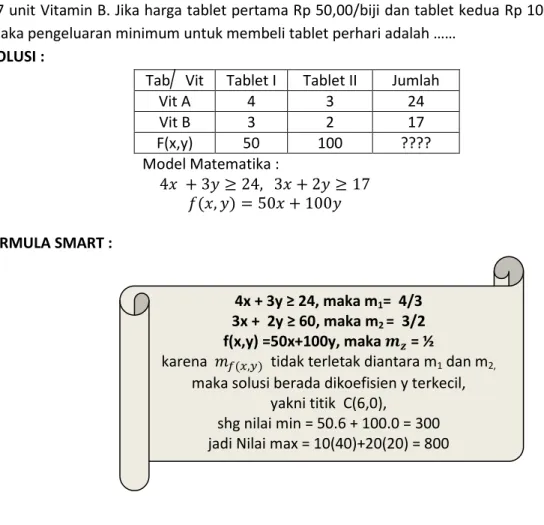 Tab    Vit  Tablet I  Tablet II  Jumlah 