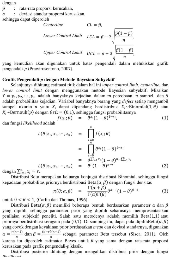 Grafik Pengendali-p dengan Metode Bayesian Subyektif 