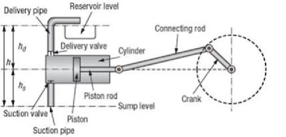 Gambar 1.5 Vane pump 