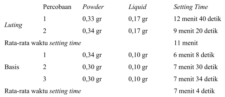 Tabel 1. Setting time dari 2 percobaan luting   dan 3 percobaan basis