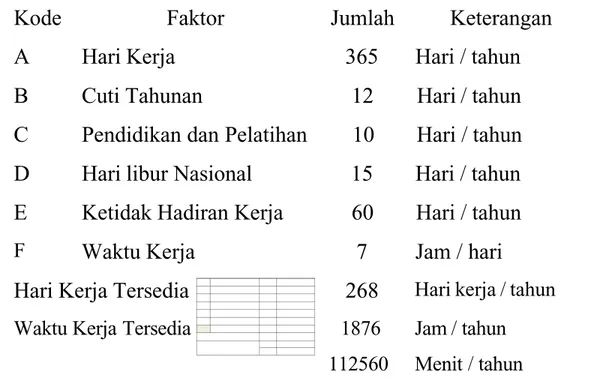 Tabel 3. Waktu kerja selama satu tahun ( RSD Idaman Banjarbaru)
